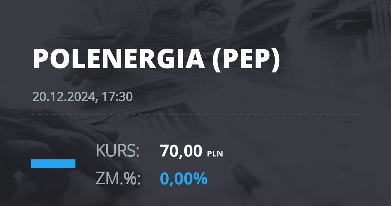 Notowania akcji spółki Polenergia z 20 grudnia 2024 roku