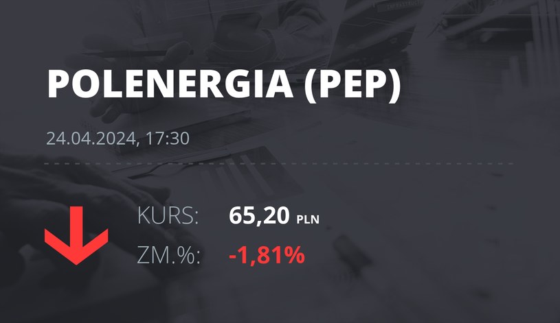 Notowania akcji spółki Polenergia z 24 kwietnia 2024 roku