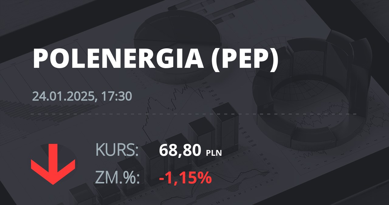 Notowania akcji spółki Polenergia z 24 stycznia 2025 roku