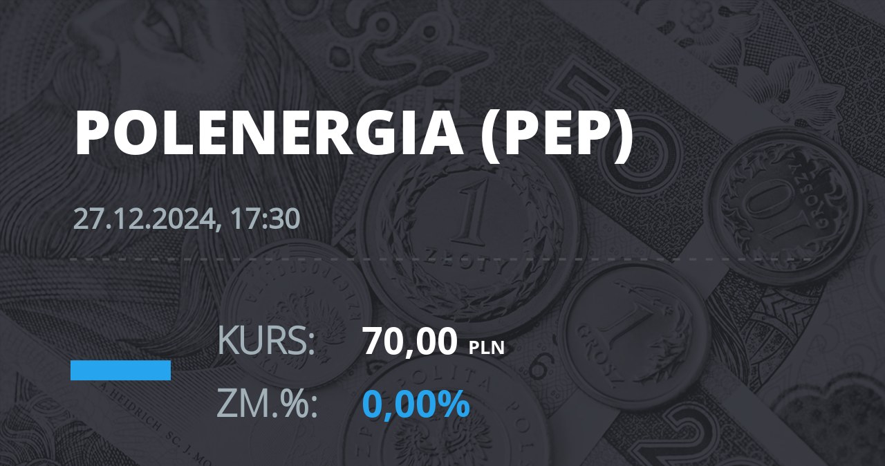 Notowania akcji spółki Polenergia z 27 grudnia 2024 roku