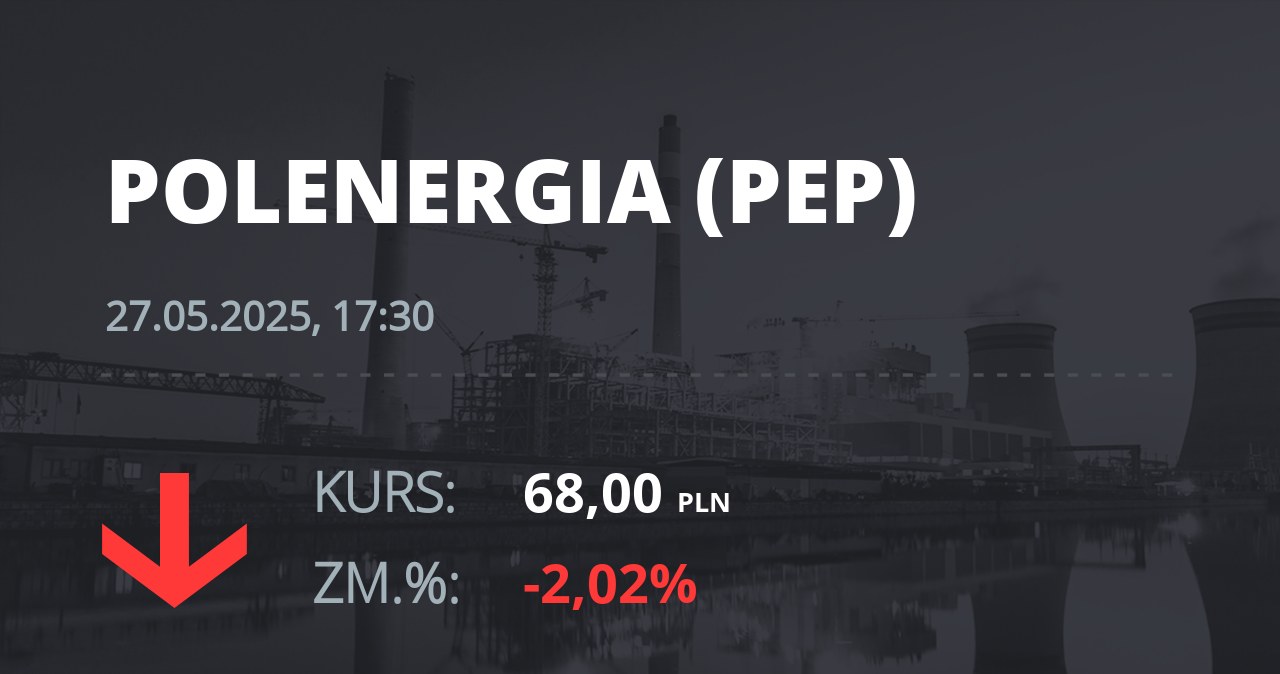 Notowania akcji spółki Polenergia z 27 maja 2025 roku