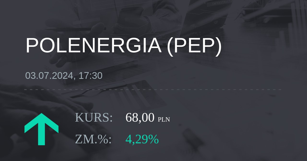 Notowania akcji spółki Polenergia z 3 lipca 2024 roku