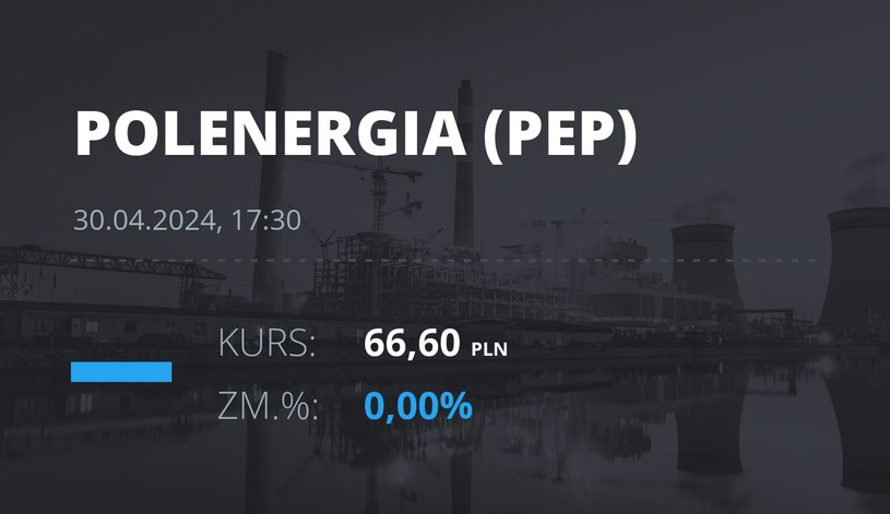 Notowania akcji spółki Polenergia z 30 kwietnia 2024 roku