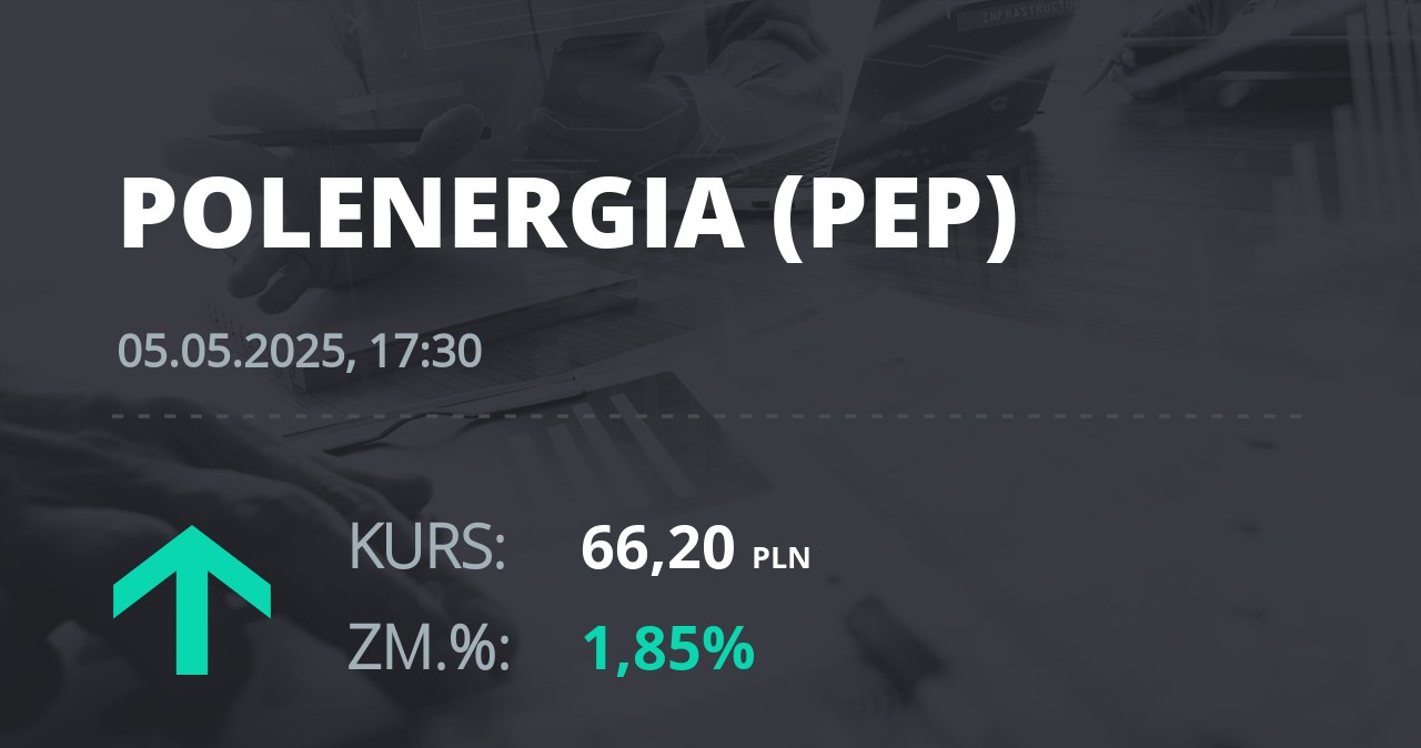 Notowania akcji spółki Polenergia z 5 maja 2025 roku