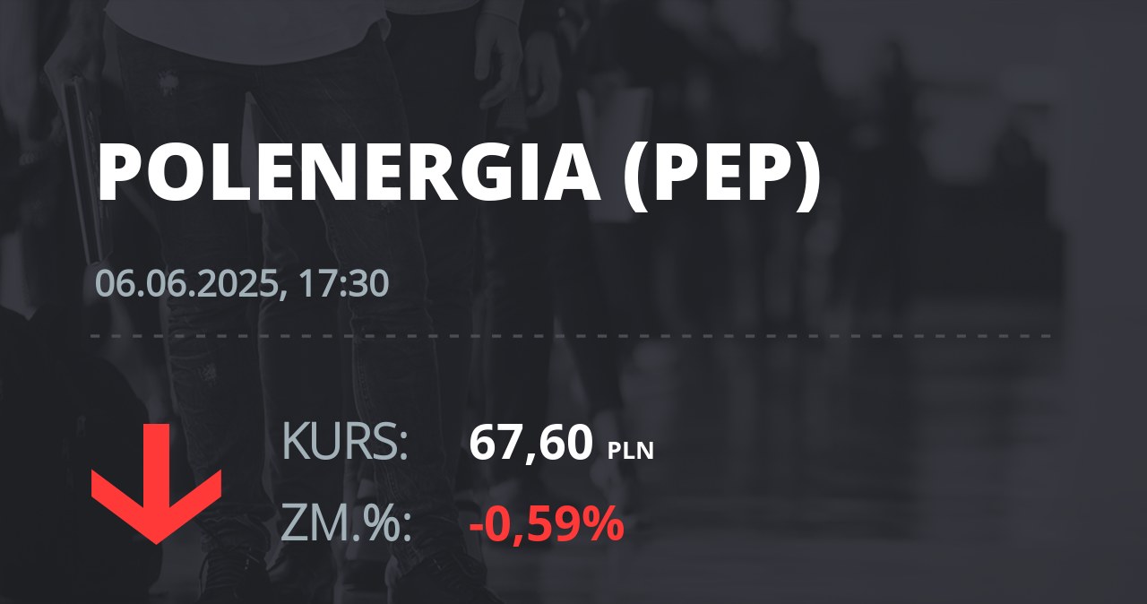 Notowania akcji spółki Polenergia z 6 czerwca 2025 roku