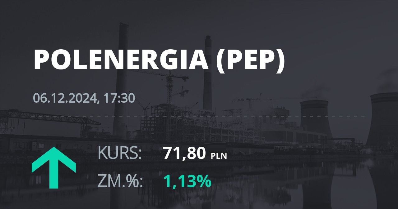 Notowania akcji spółki Polenergia z 6 grudnia 2024 roku