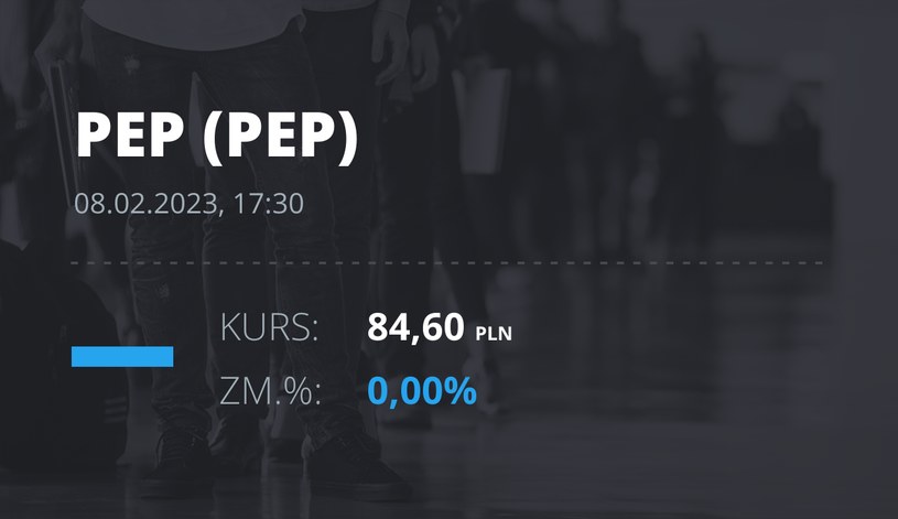 Notowania akcji spółki Polenergia z 8 lutego 2023 roku