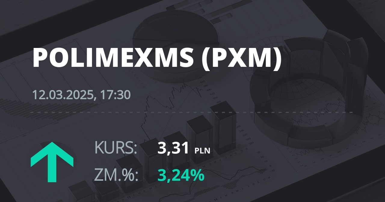 Notowania akcji spółki Polimex-Mostostal z 12 marca 2025 roku