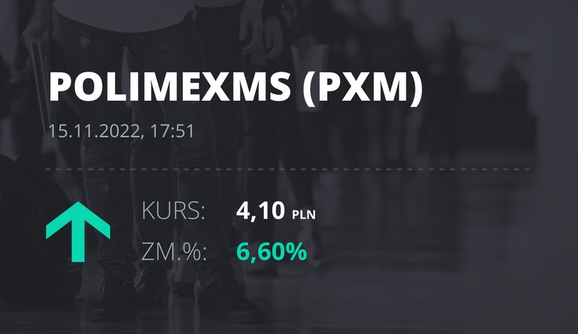 Notowania akcji spółki Polimex-Mostostal z 15 listopada 2022 roku
