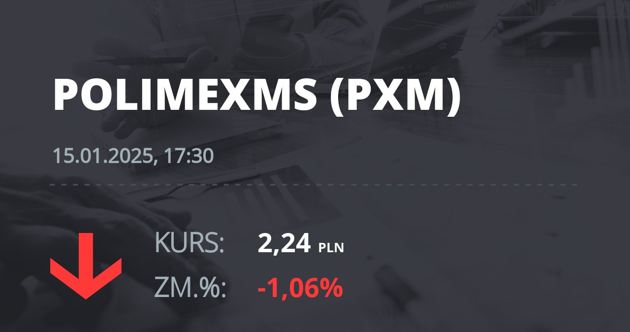 Notowania akcji spółki Polimex-Mostostal z 15 stycznia 2025 roku