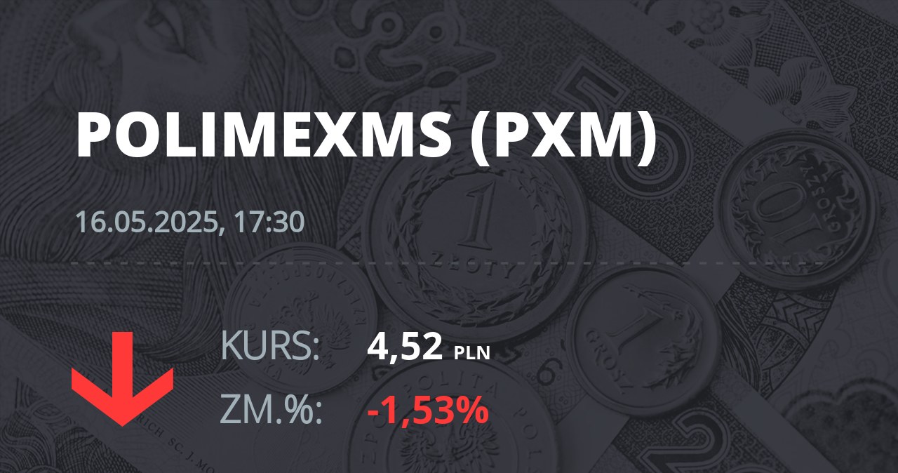 Notowania akcji spółki Polimex-Mostostal z 16 maja 2025 roku