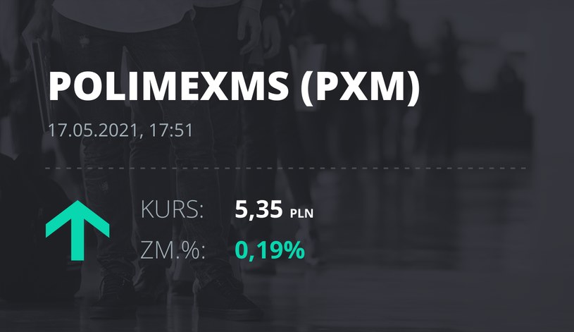 Notowania akcji spółki Polimex-Mostostal z 17 maja 2021 roku