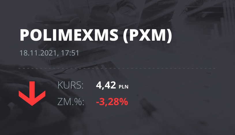 Notowania akcji spółki Polimex-Mostostal z 18 listopada 2021 roku