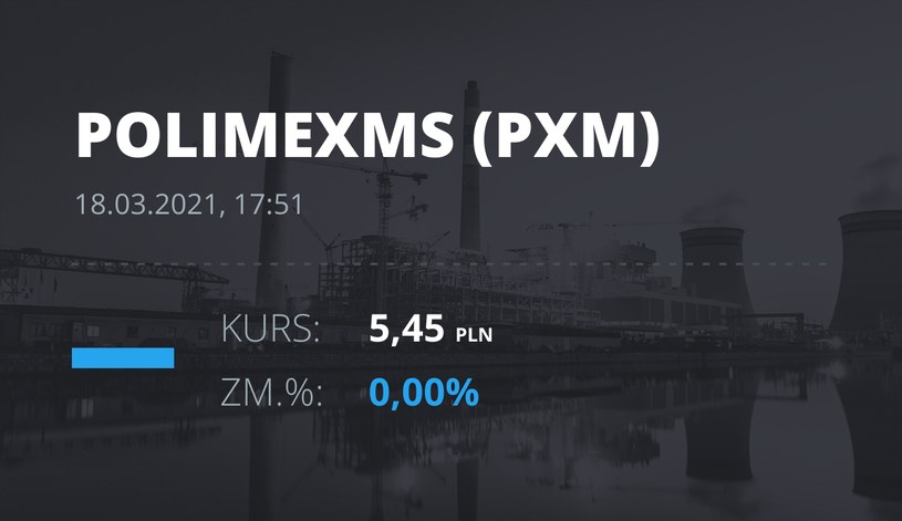 Notowania akcji spółki Polimex-Mostostal z 18 marca 2021 roku