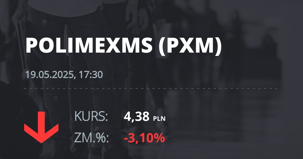 Notowania akcji spółki Polimex-Mostostal z 19 maja 2025 roku