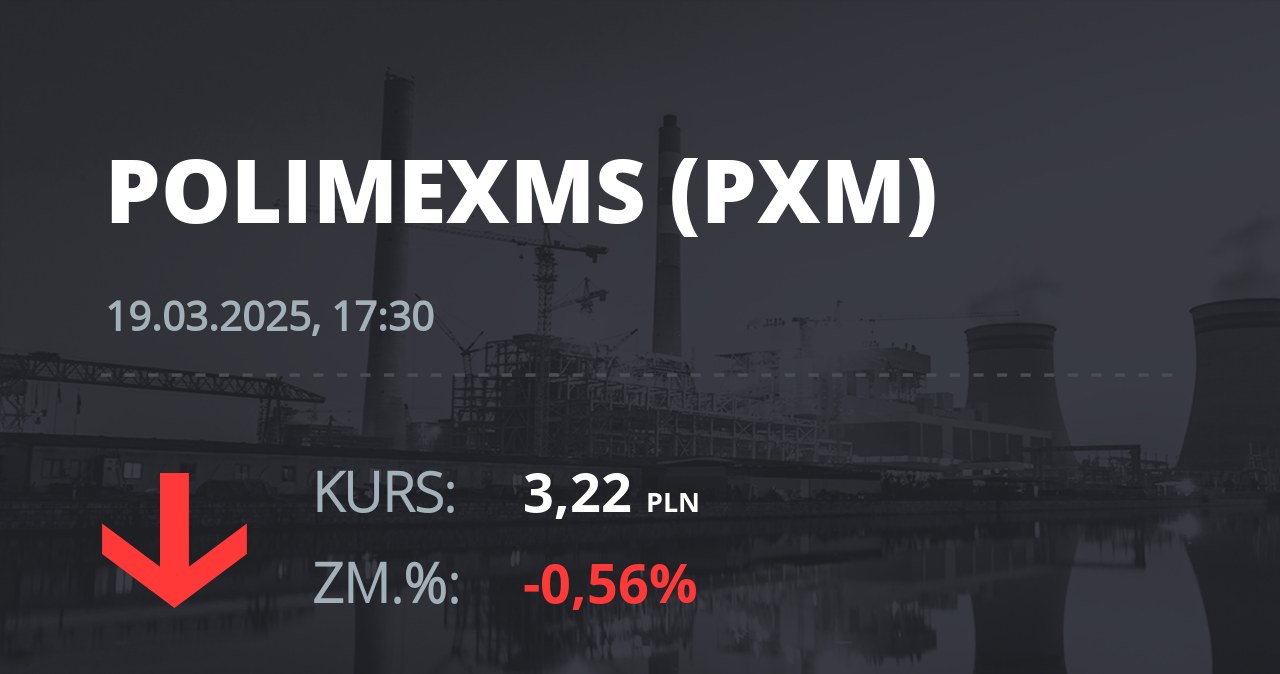 Notowania akcji spółki Polimex-Mostostal z 19 marca 2025 roku