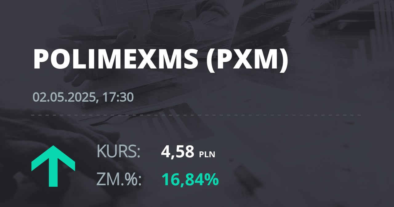 Notowania akcji spółki Polimex-Mostostal z 2 maja 2025 roku
