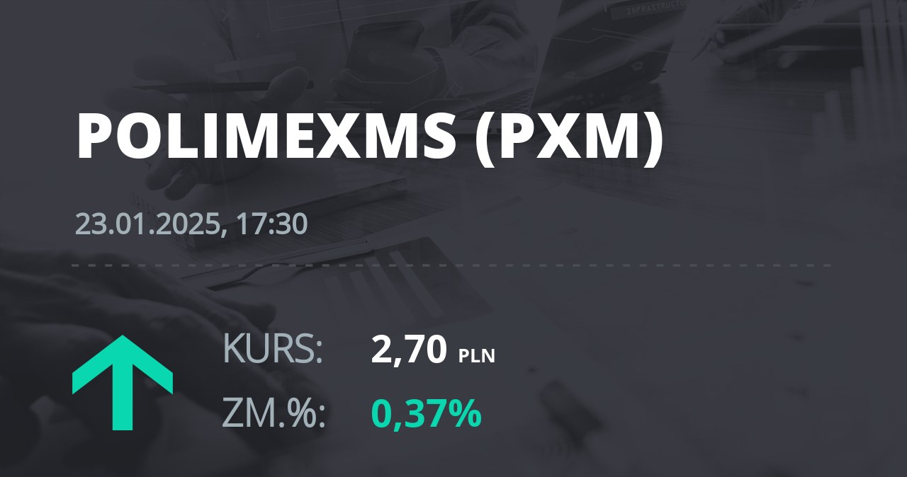 Notowania akcji spółki Polimex-Mostostal z 23 stycznia 2025 roku