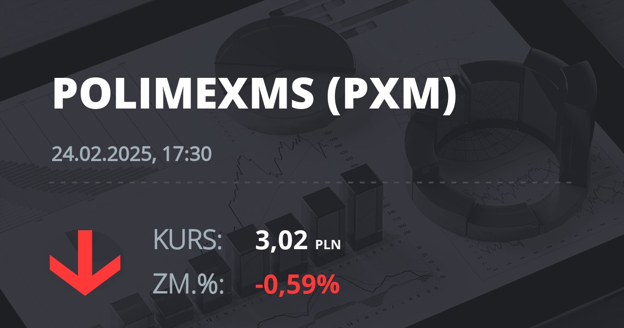 Notowania akcji spółki Polimex-Mostostal z 24 lutego 2025 roku