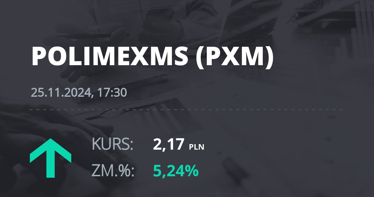 Notowania akcji spółki Polimex-Mostostal z 25 listopada 2024 roku