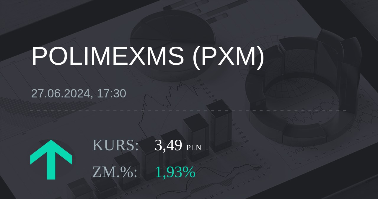 Notowania akcji spółki Polimex-Mostostal z 27 czerwca 2024 roku