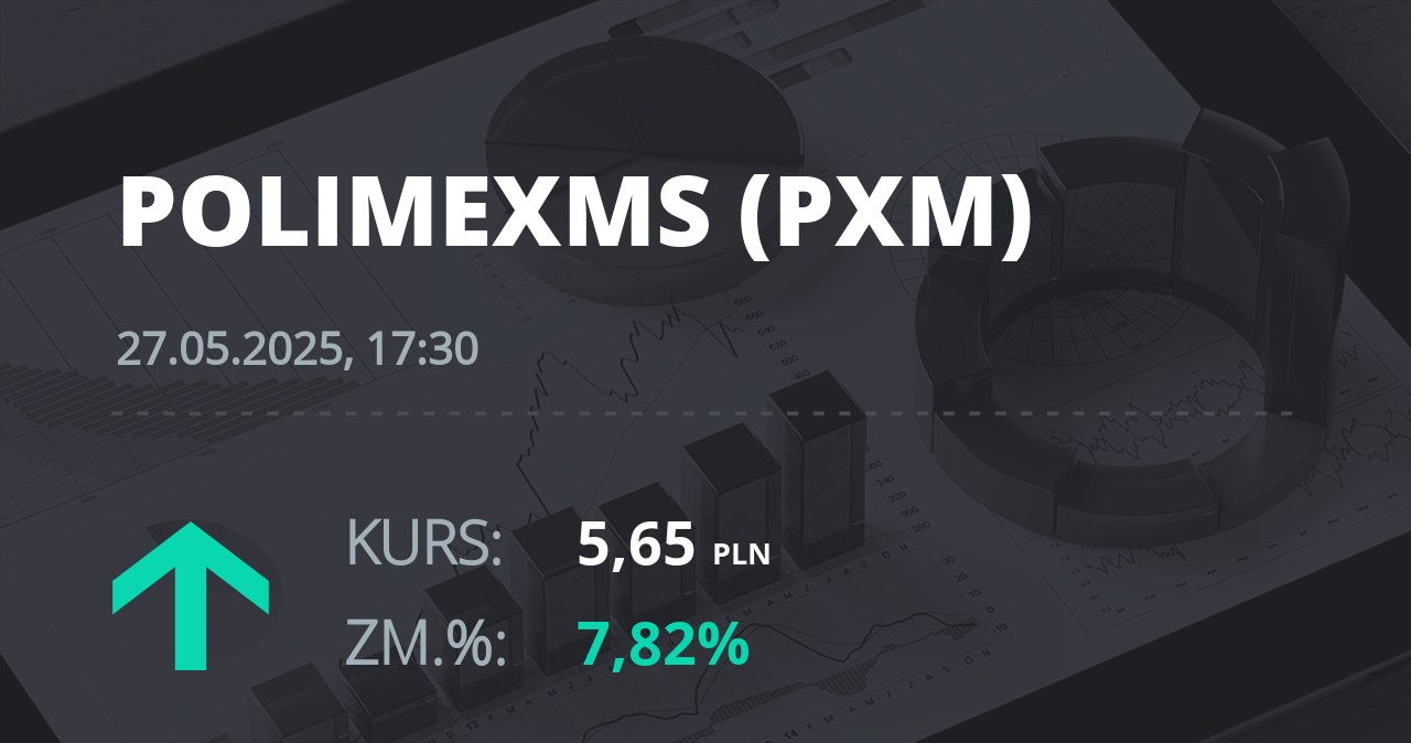 Notowania akcji spółki Polimex-Mostostal z 27 maja 2025 roku