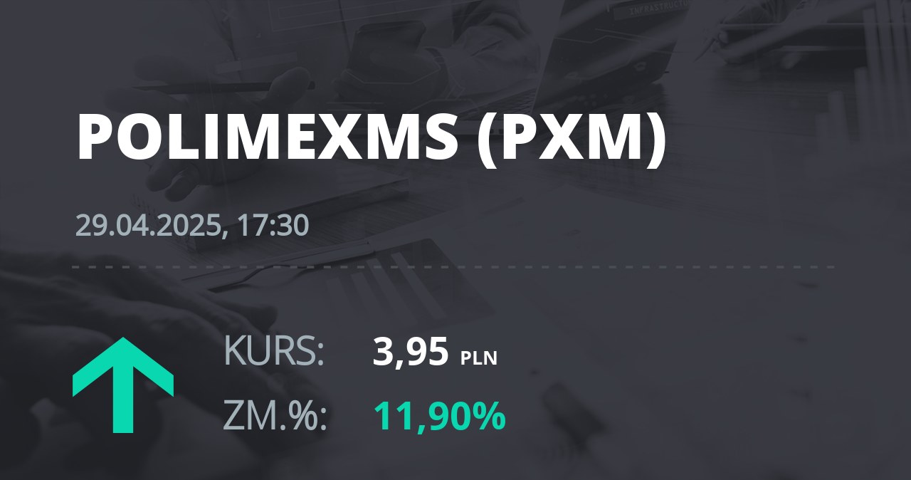 Notowania akcji spółki Polimex-Mostostal z 29 kwietnia 2025 roku