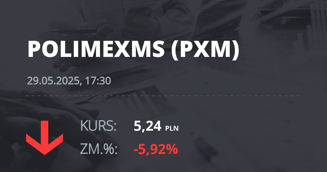 Notowania akcji spółki Polimex-Mostostal z 29 maja 2025 roku