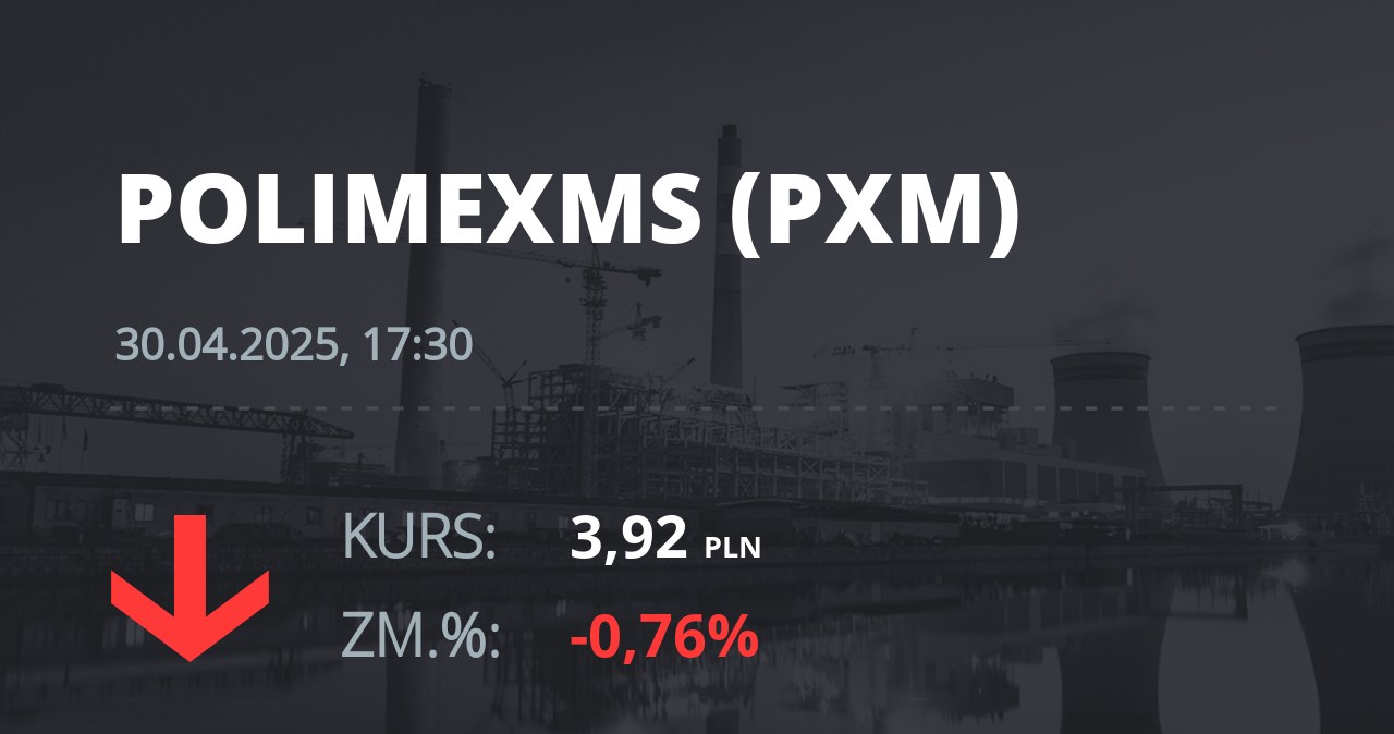 Notowania akcji spółki Polimex-Mostostal z 30 kwietnia 2025 roku