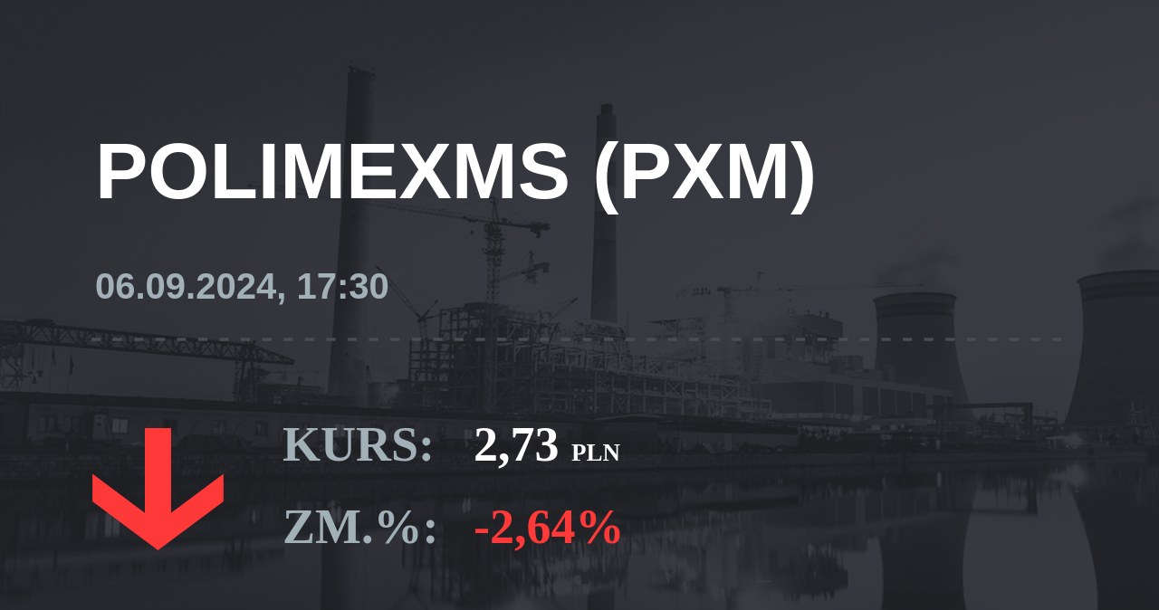 Notowania akcji spółki Polimex-Mostostal z 6 września 2024 roku