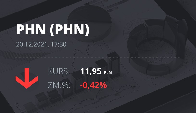 Notowania akcji spółki Polski Holding Nieruchomości z 20 grudnia 2021 roku