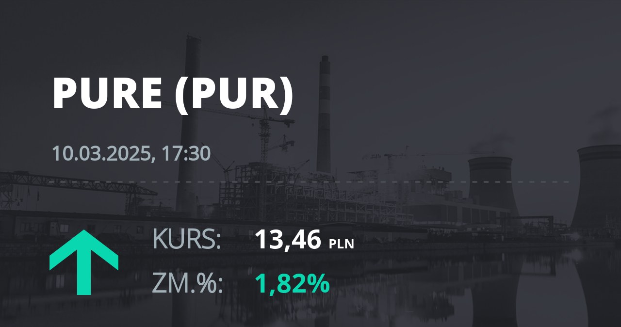 Notowania akcji spółki Pure Biologics S.A z 10 marca 2025 roku