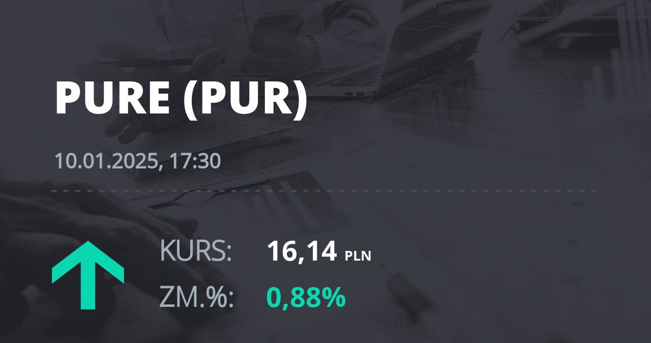 Notowania akcji spółki Pure Biologics S.A z 10 stycznia 2025 roku