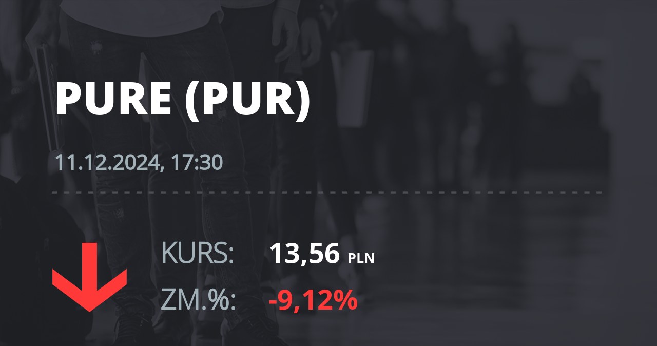 Notowania akcji spółki Pure Biologics S.A z 11 grudnia 2024 roku