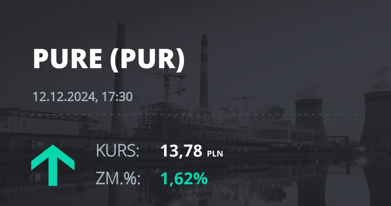 Notowania akcji spółki Pure Biologics S.A z 12 grudnia 2024 roku