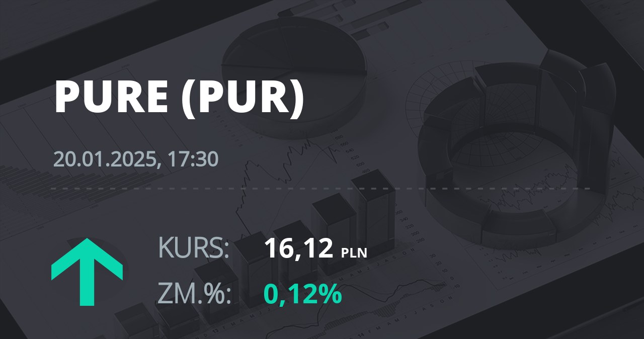 Notowania akcji spółki Pure Biologics S.A z 20 stycznia 2025 roku