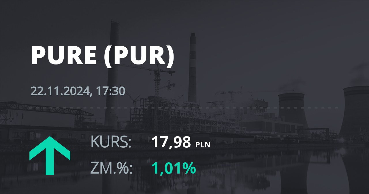 Notowania akcji spółki Pure Biologics S.A z 22 listopada 2024 roku