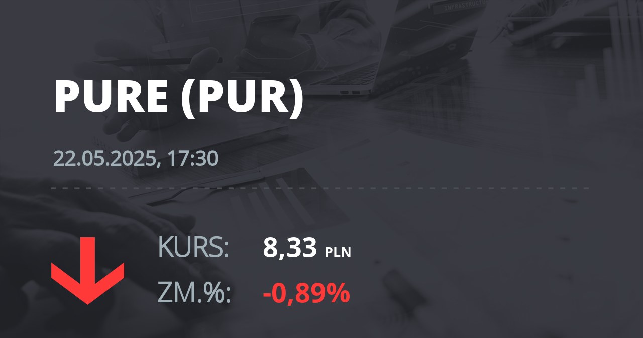 Notowania akcji spółki Pure Biologics S.A z 22 maja 2025 roku