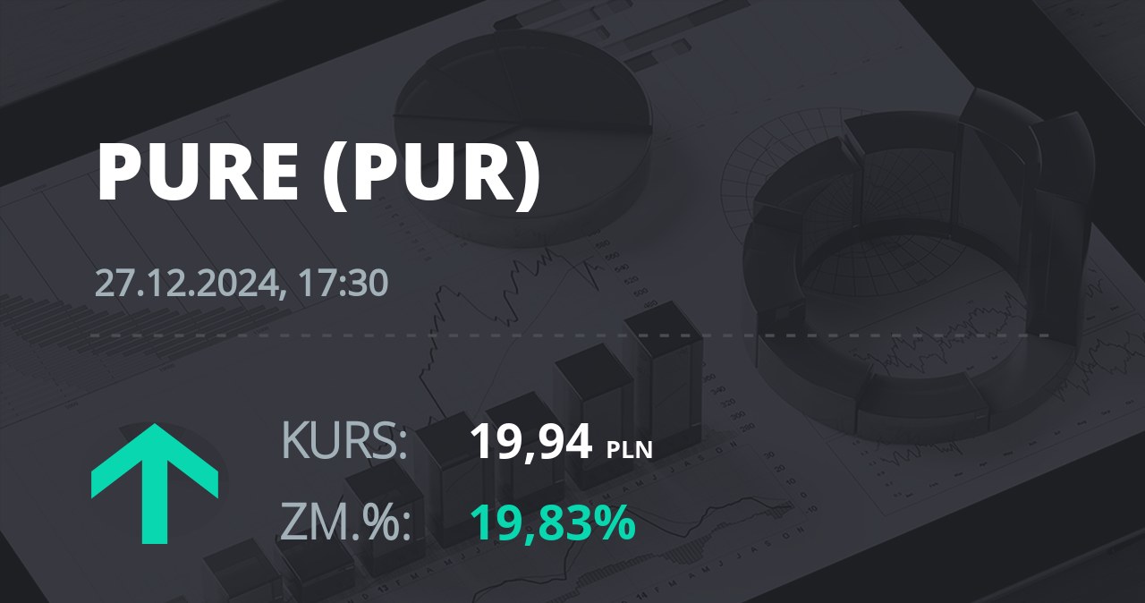 Notowania akcji spółki Pure Biologics S.A z 27 grudnia 2024 roku