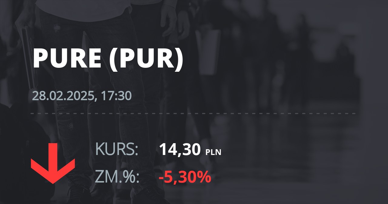 Notowania akcji spółki Pure Biologics S.A z 28 lutego 2025 roku