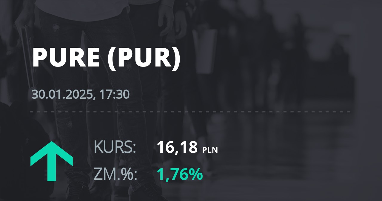 Notowania akcji spółki Pure Biologics S.A z 30 stycznia 2025 roku