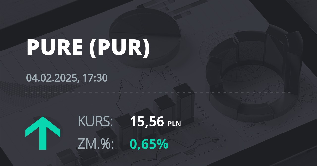 Notowania akcji spółki Pure Biologics S.A z 4 lutego 2025 roku