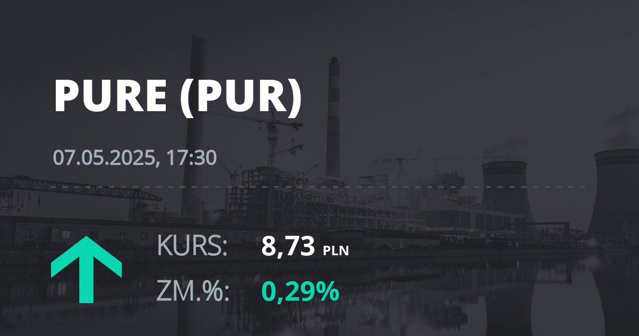 Notowania akcji spółki Pure Biologics S.A z 7 maja 2025 roku