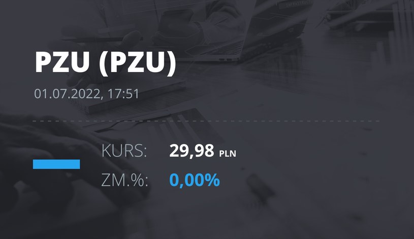 Notowania akcji spółki PZU z 1 lipca 2022 roku