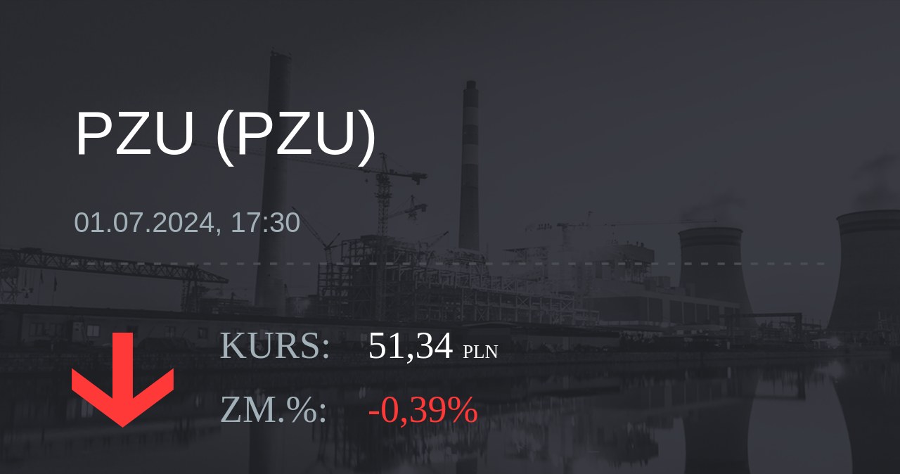 Notowania akcji spółki PZU z 1 lipca 2024 roku