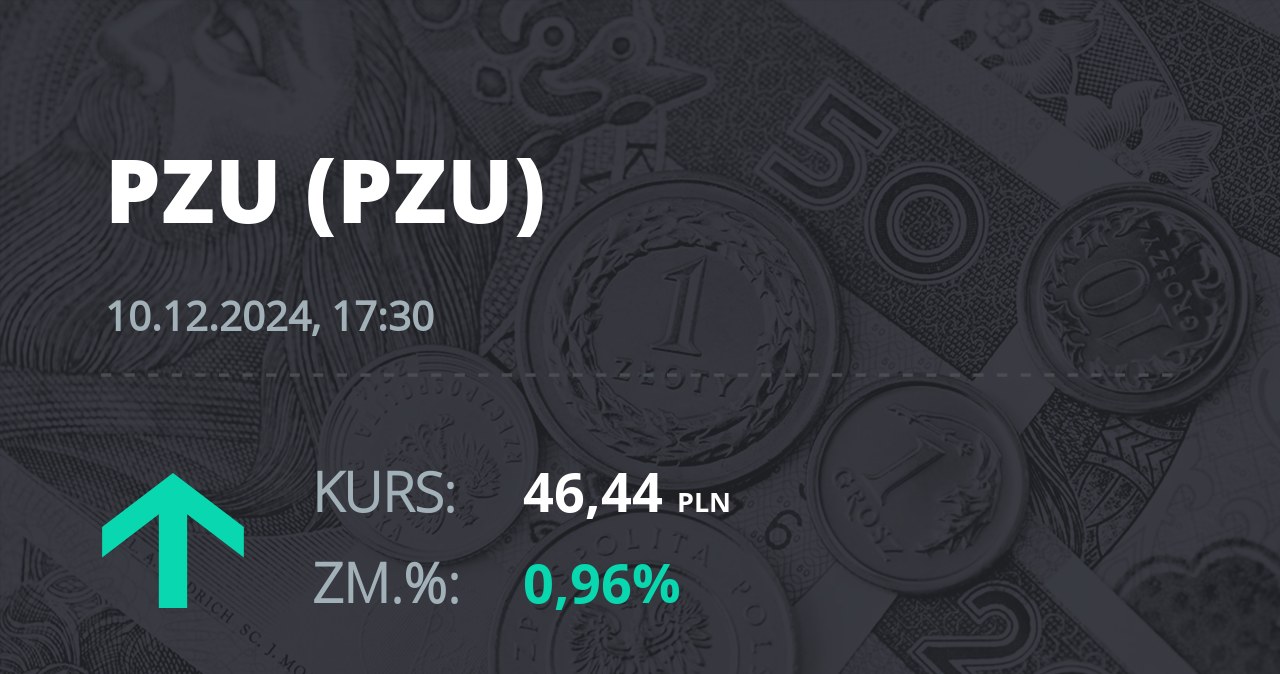 Notowania akcji spółki PZU z 10 grudnia 2024 roku