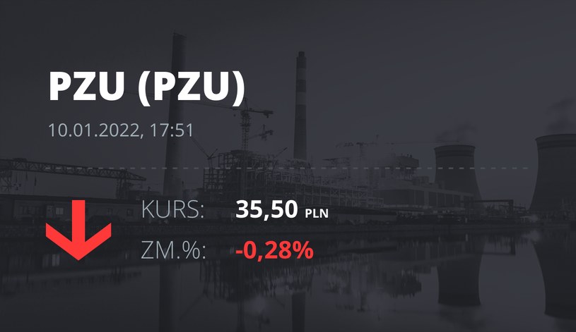 Notowania akcji spółki PZU z 10 stycznia 2022 roku