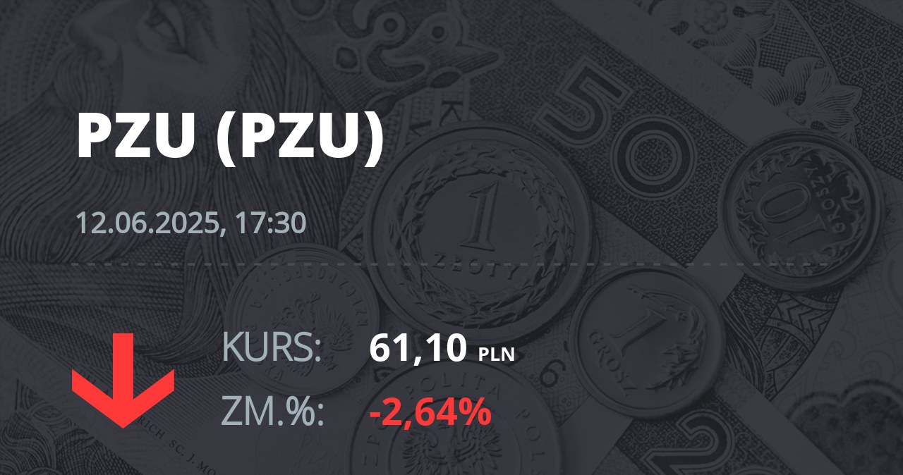 Notowania akcji spółki PZU z 12 czerwca 2025 roku