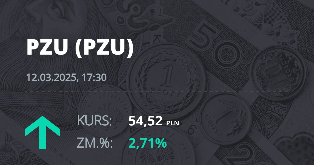 Notowania akcji spółki PZU z 12 marca 2025 roku