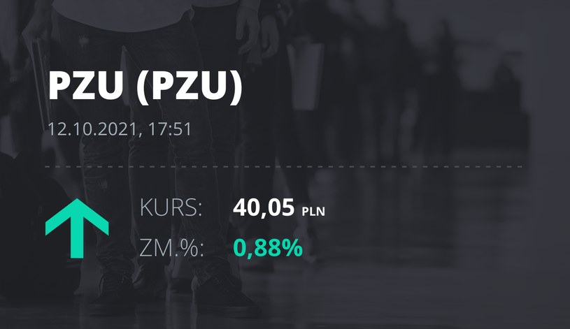 Notowania akcji spółki PZU z 12 października 2021 roku